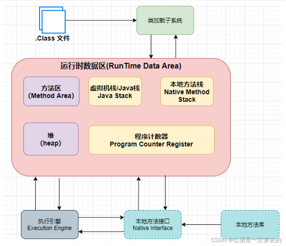 【<span style='color:red;'>JVM</span>】<span style='color:red;'>JVM</span><span style='color:red;'>简介</span>