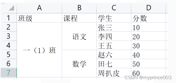 java读取含有合并单元格的Excel