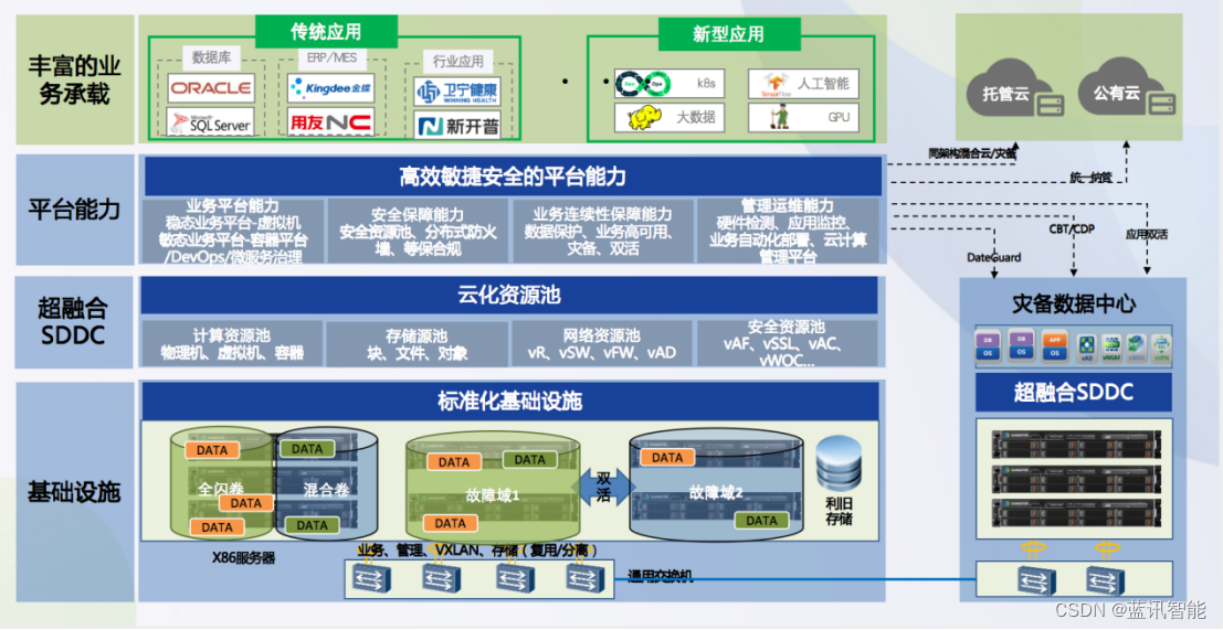 推动制药行业数字化转型：基于超融合架构的MES一体机解决方案