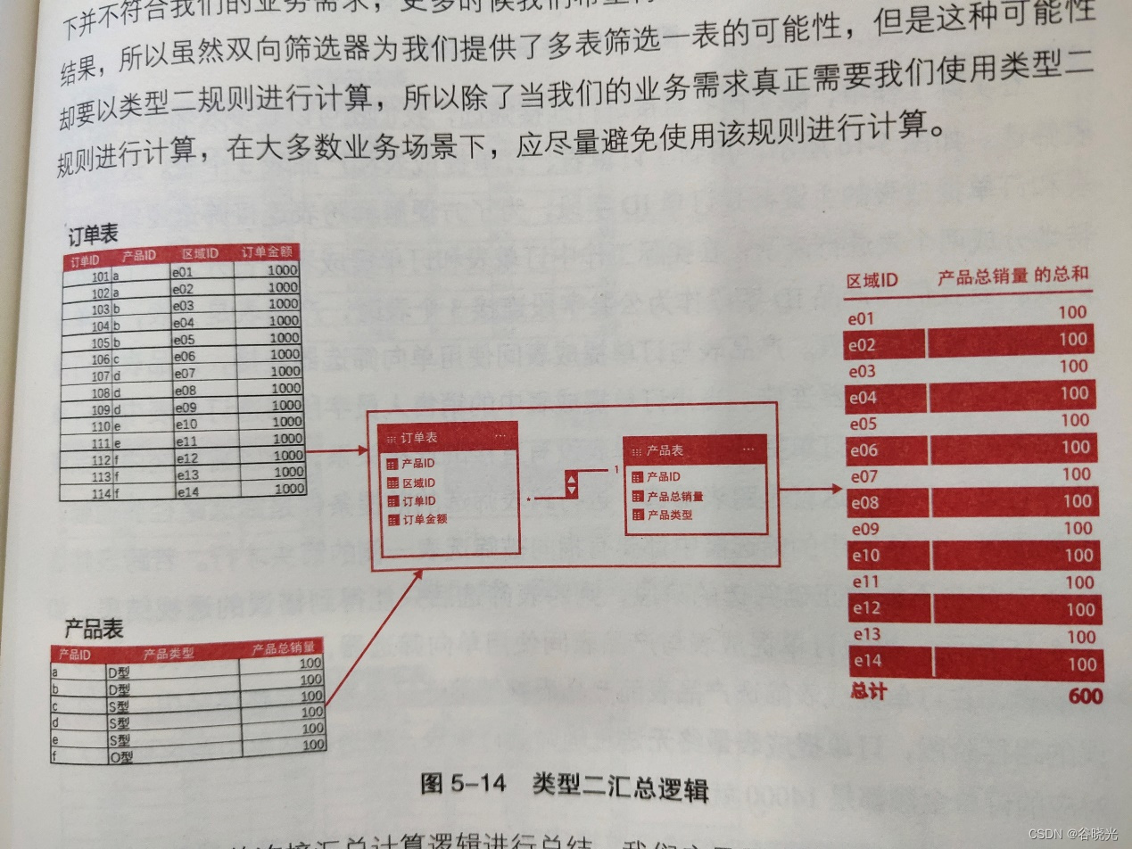 （CDA数据分析师学习笔记）第五章多维数据透视分析二