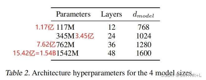 【论文笔记】Language Models are Unsupervised Multitask Learners