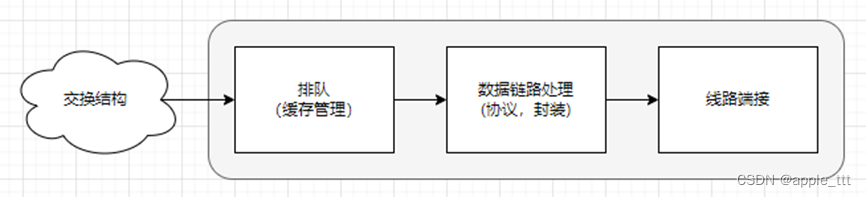 浅谈路由器基本结构与工作原理