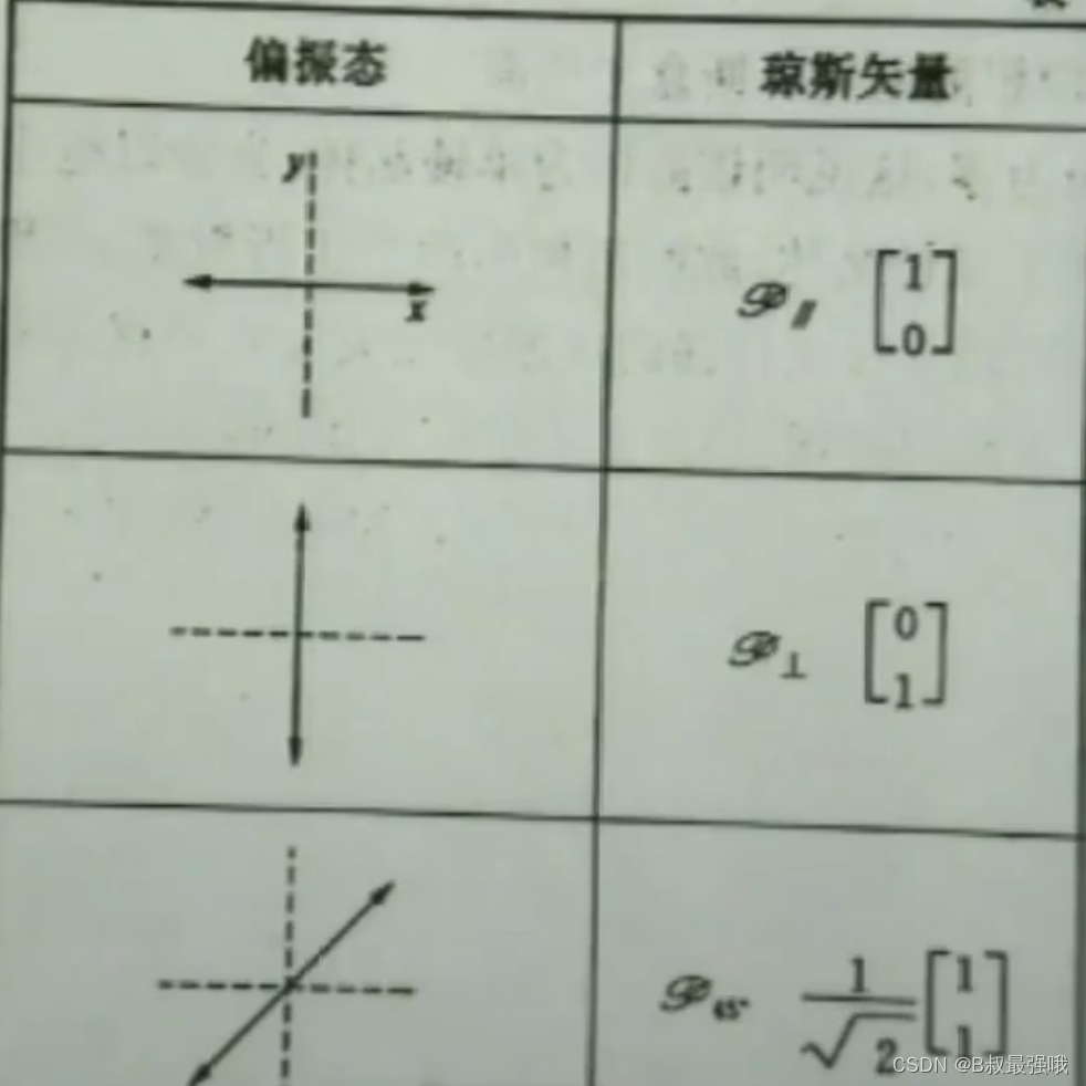 偏振态与对应矩阵表示1