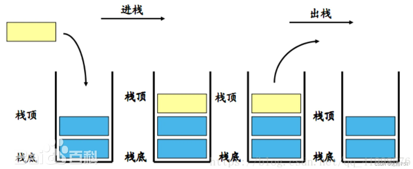 栈和队列的基础知识，C语言实现及经典OJ题