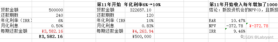 贷款投资决策和常用财务函数