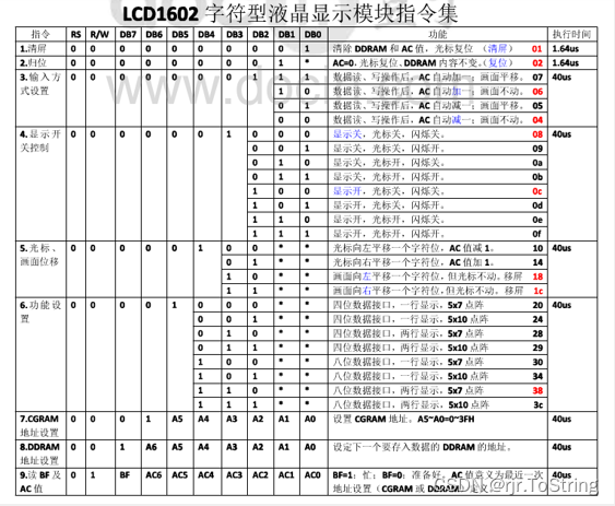 30、LCD1602