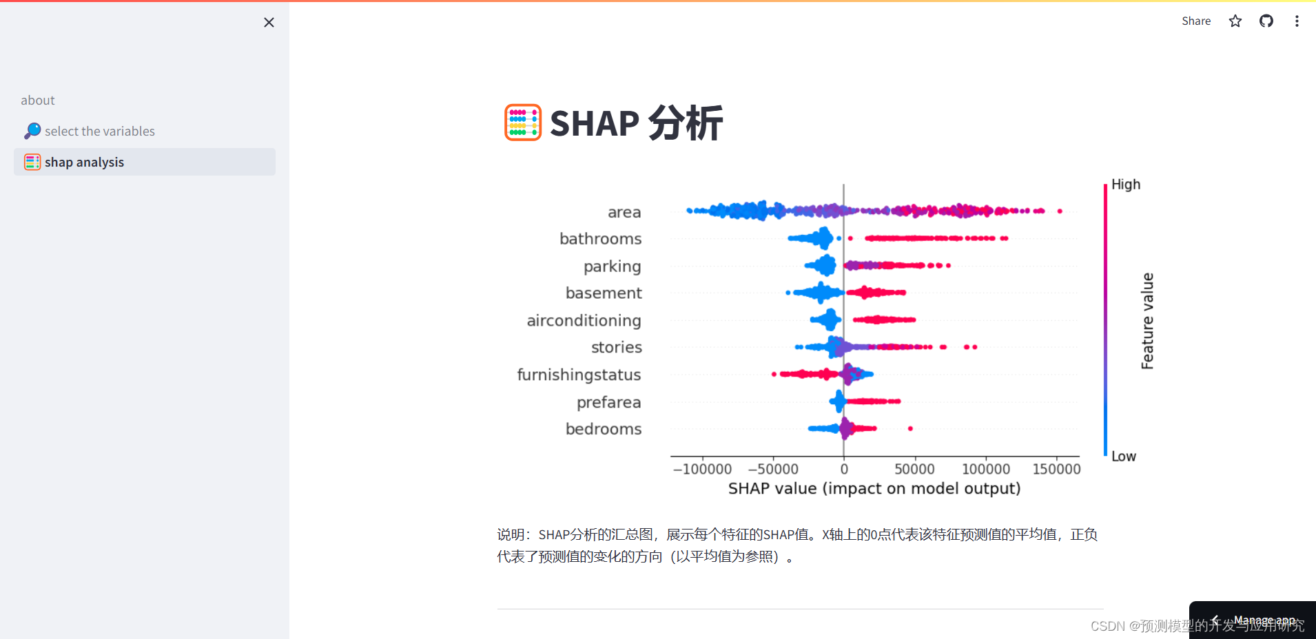 SHAP值加持医学独立危险因素鉴定分析