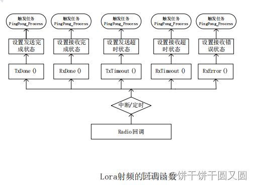 LM403-Pro-Kit数据手册