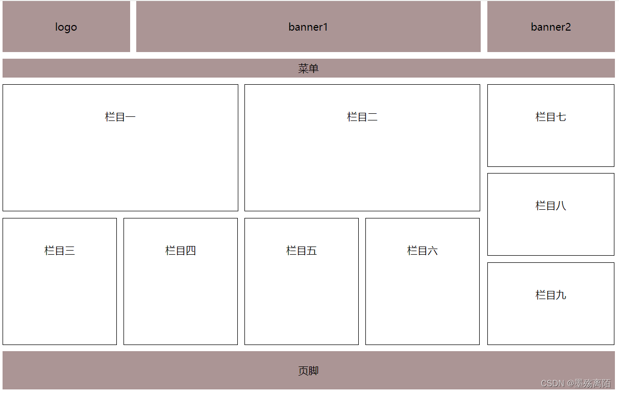 利用HTML和CSS实现的浮动布局