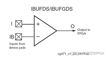 FPGA 高速接口（LVDS）