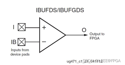 <span style='color:red;'>FPGA</span> <span style='color:red;'>高速</span><span style='color:red;'>接口</span>（LVDS）