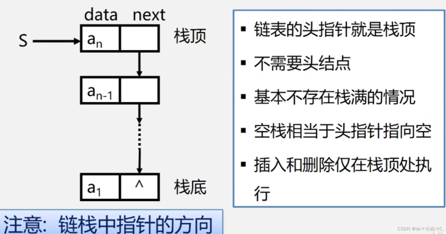 ![在这里插入图片描述](https://img-blog.csdnimg.cn/direct/2e88b6b45b714f8abb67bc4806f8ea08.png#pic_center