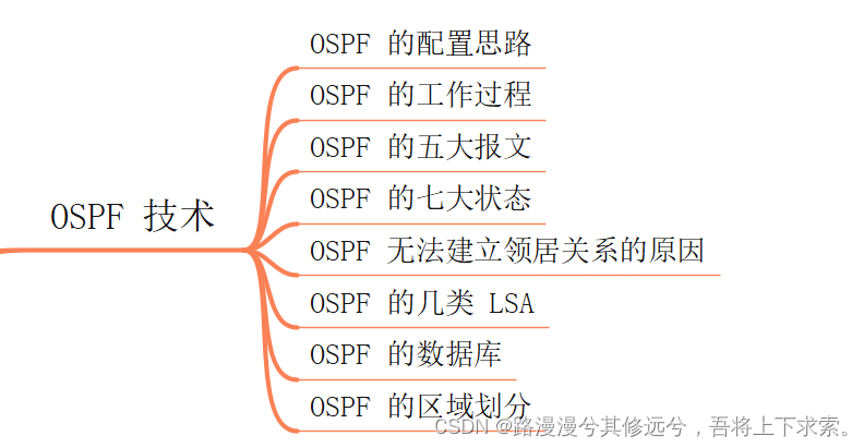 技术博客官网也是一个不错的学习平台(第411篇)