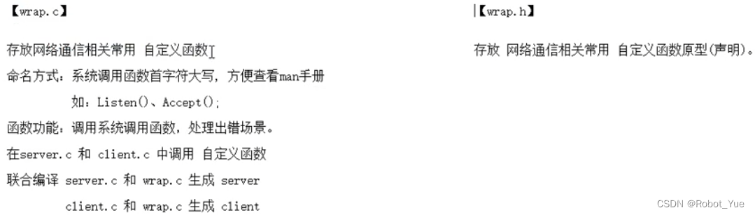 Linux网络编程（二）：Socket 编程