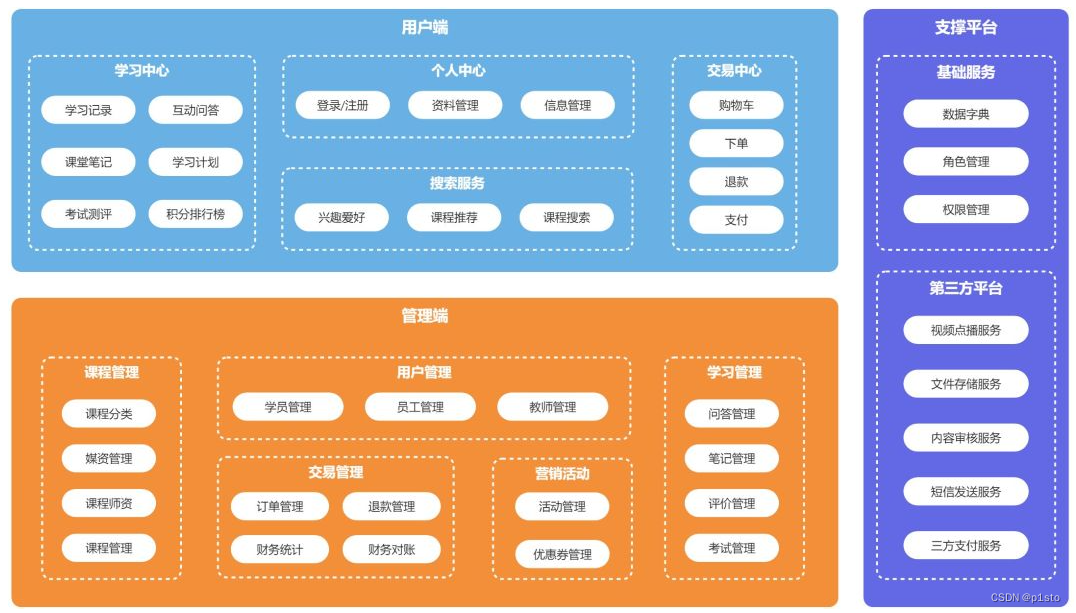 微服务实战项目_天机学堂01_初识项目