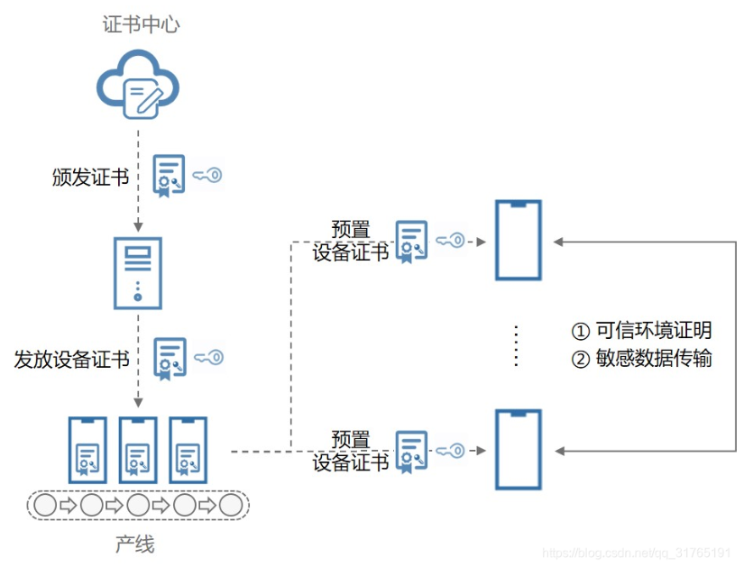 HarmonyOS到底有哪些独特之处？你真正了解鸿蒙多少！