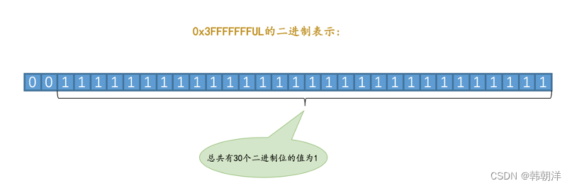 mysql中 redo日志（下）