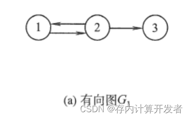 深度学习编译工具链中的核心——图优化。