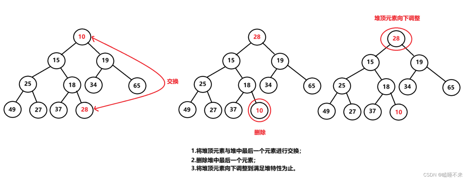 二叉树顺序结构——堆的结构与实现