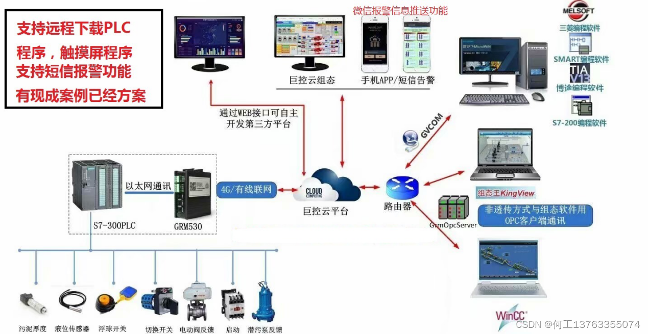 探索PLC远程监控的未来：节约成本与提高效率的双赢之道