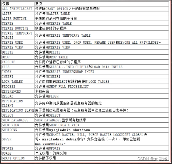 韩顺平Java | C24 MySQL数据库(下)