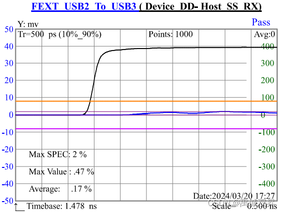 USB3.0线束特征阻抗测试报告解读