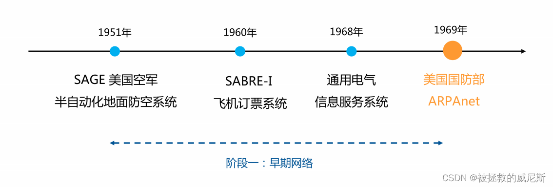 基础-01-计算机网络概论