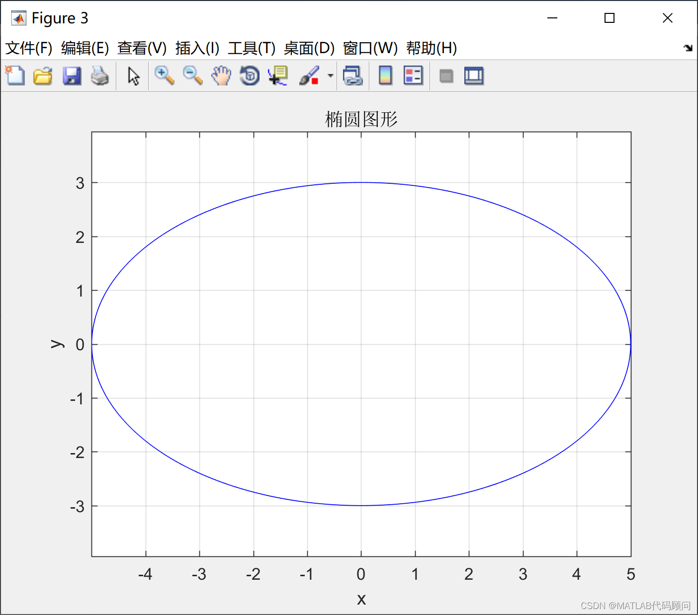 MATLAB绘制圆锥曲线:抛物线,双曲线,椭圆