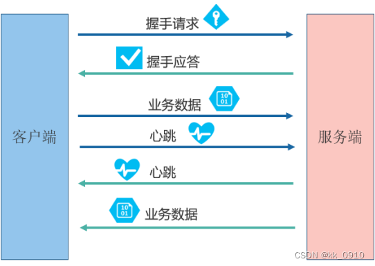 手写netty通信框架以及常见问题