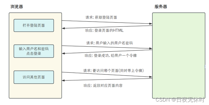 外链图片转存失败,源站可能有防盗链机制,建议将图片保存下来直接上传