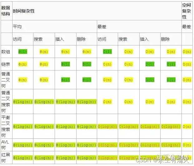 面试二十二、跳表SkipLists