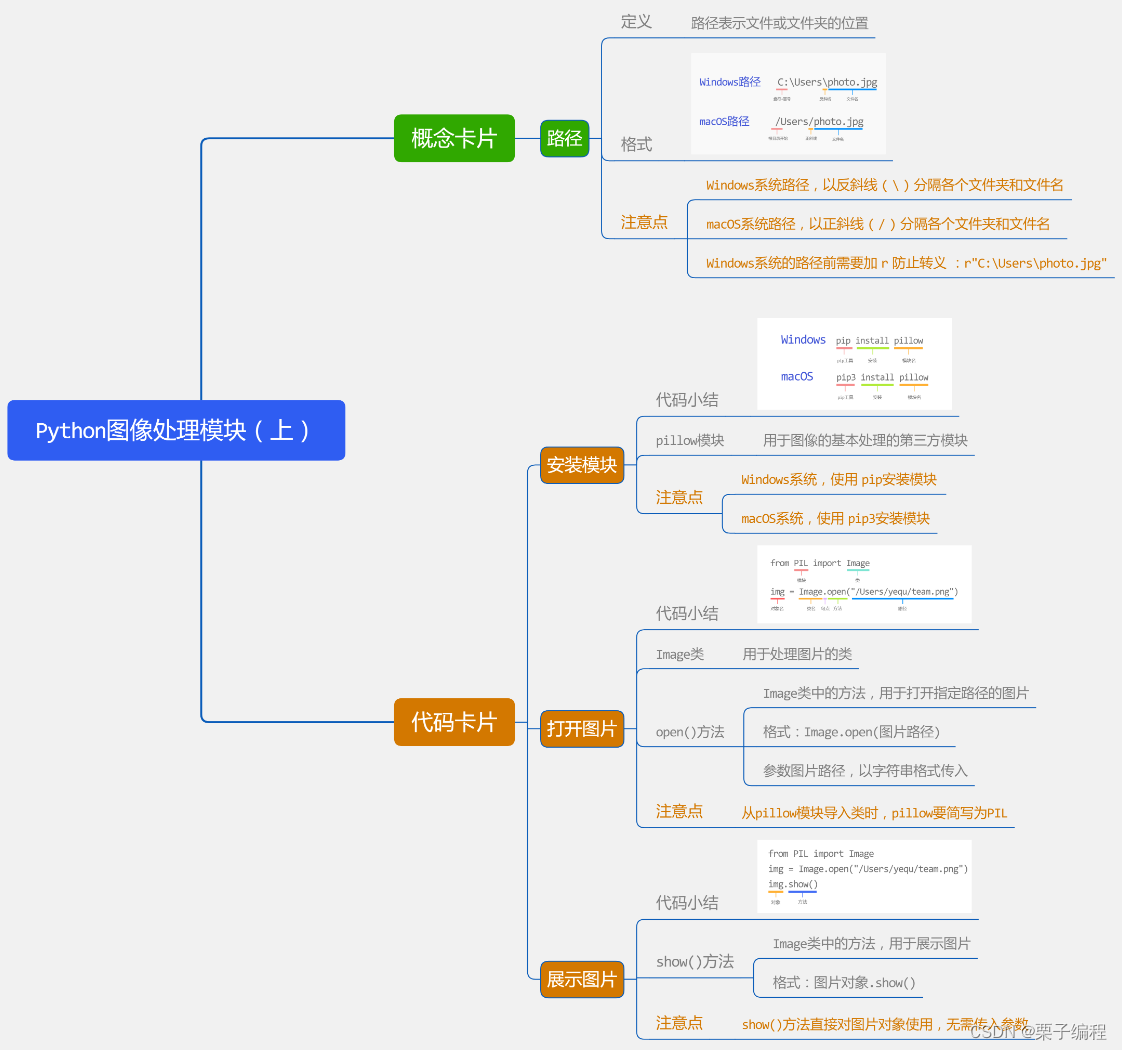 【Python编程实践2/3】Python图像处理模块（上）