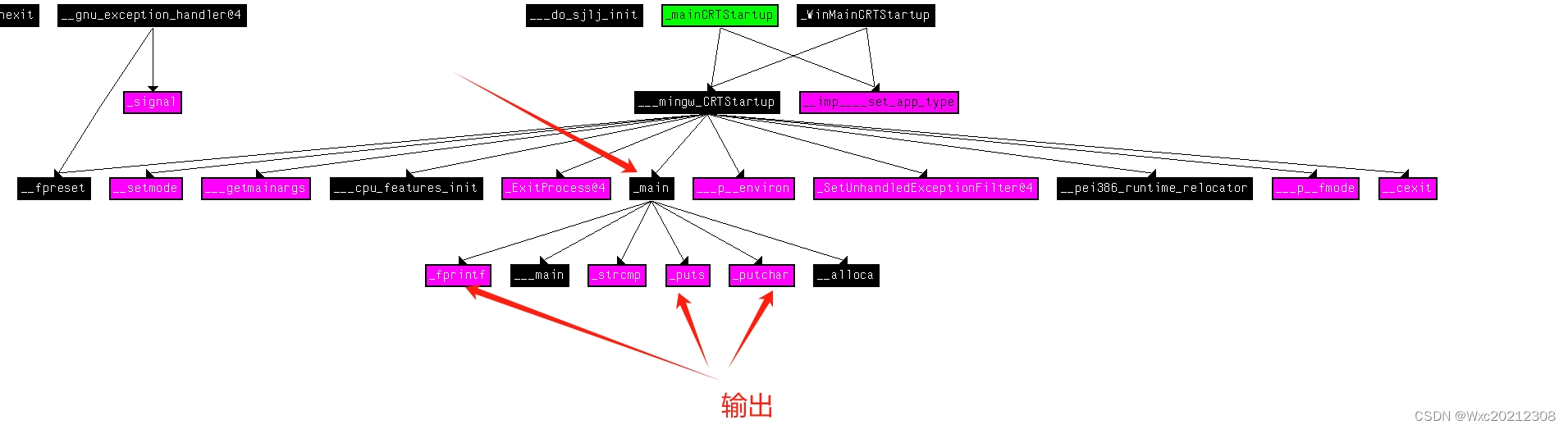 请添加图片描述