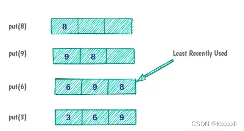 Go<span style='color:red;'>的</span>数据结构与<span style='color:red;'>实现</span>【LRU <span style='color:red;'>Cache</span>】