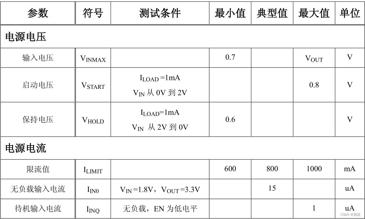 QX2303电器特性