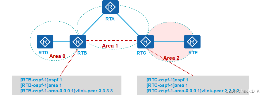 网络协议——OSPF（开放式最短路径优先）详解