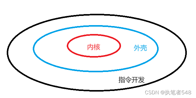 <span style='color:red;'>Linux</span><span style='color:red;'>学习</span>：<span style='color:red;'>权限</span>