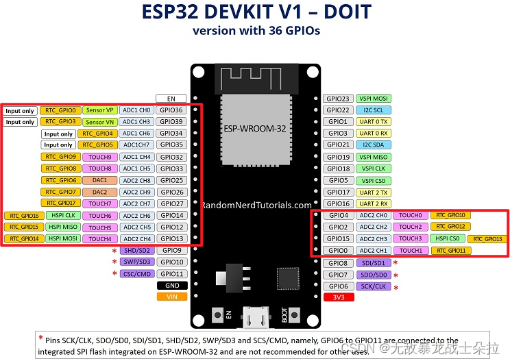 13、ESP32 深度睡眠