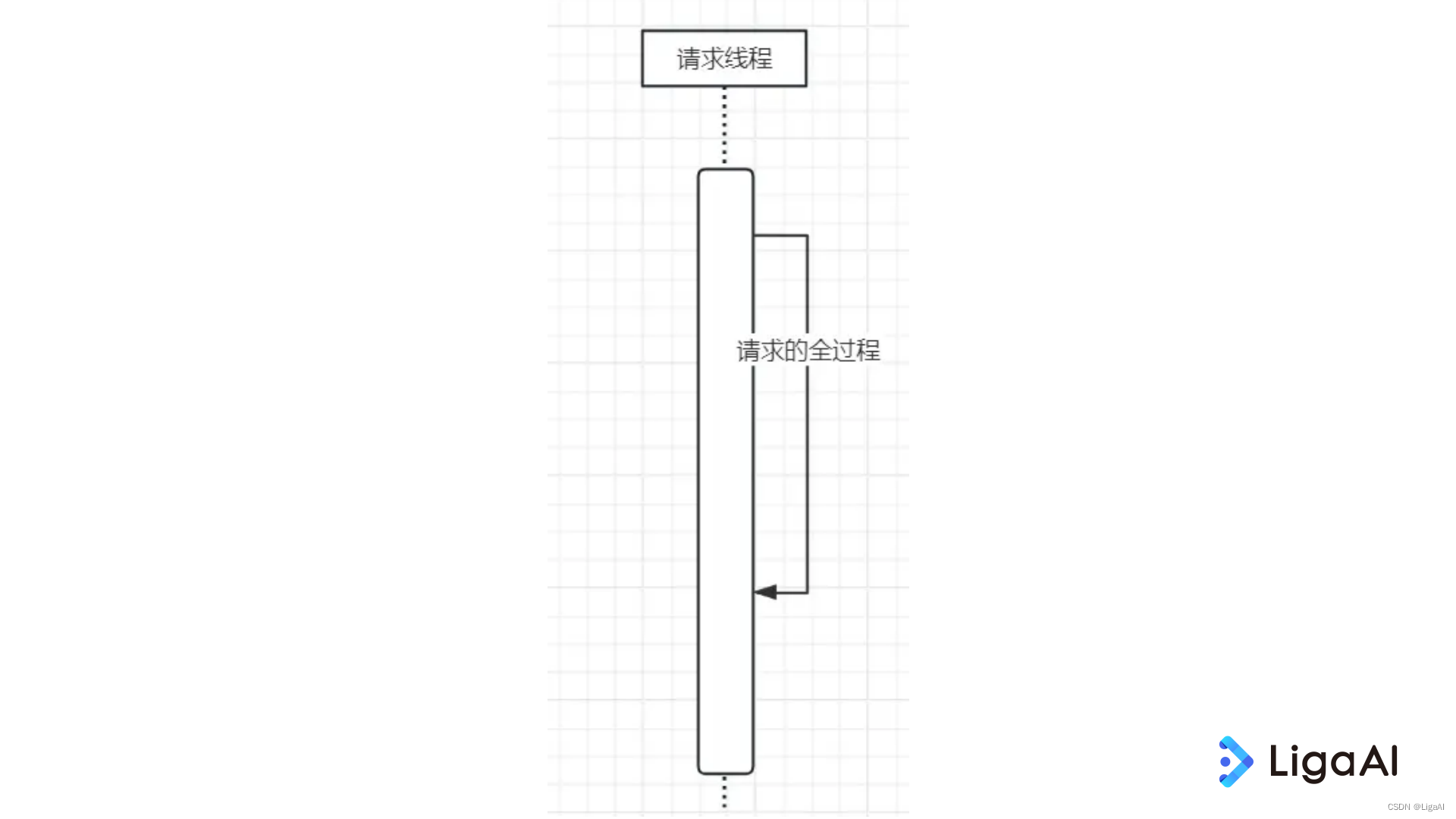 图3-普通接口的时序图