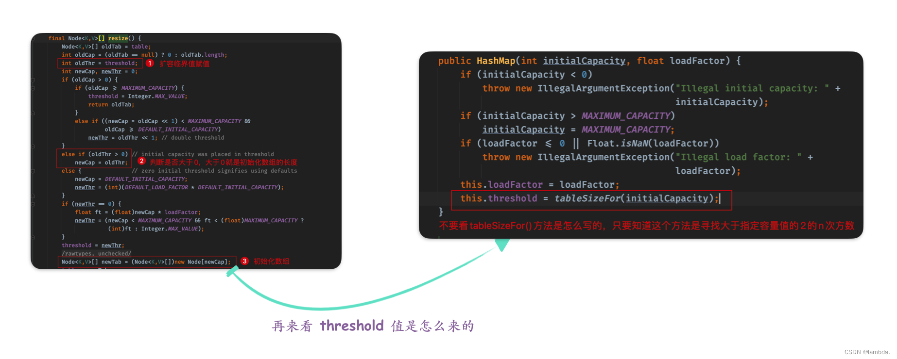 HashMap<span style='color:red;'>源</span><span style='color:red;'>码</span><span style='color:red;'>分析</span>