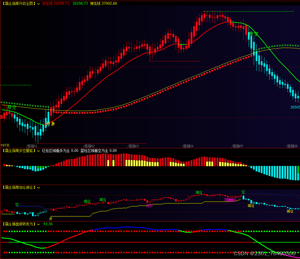 文華指標公式 期貨多空提示軟件-csdn博客