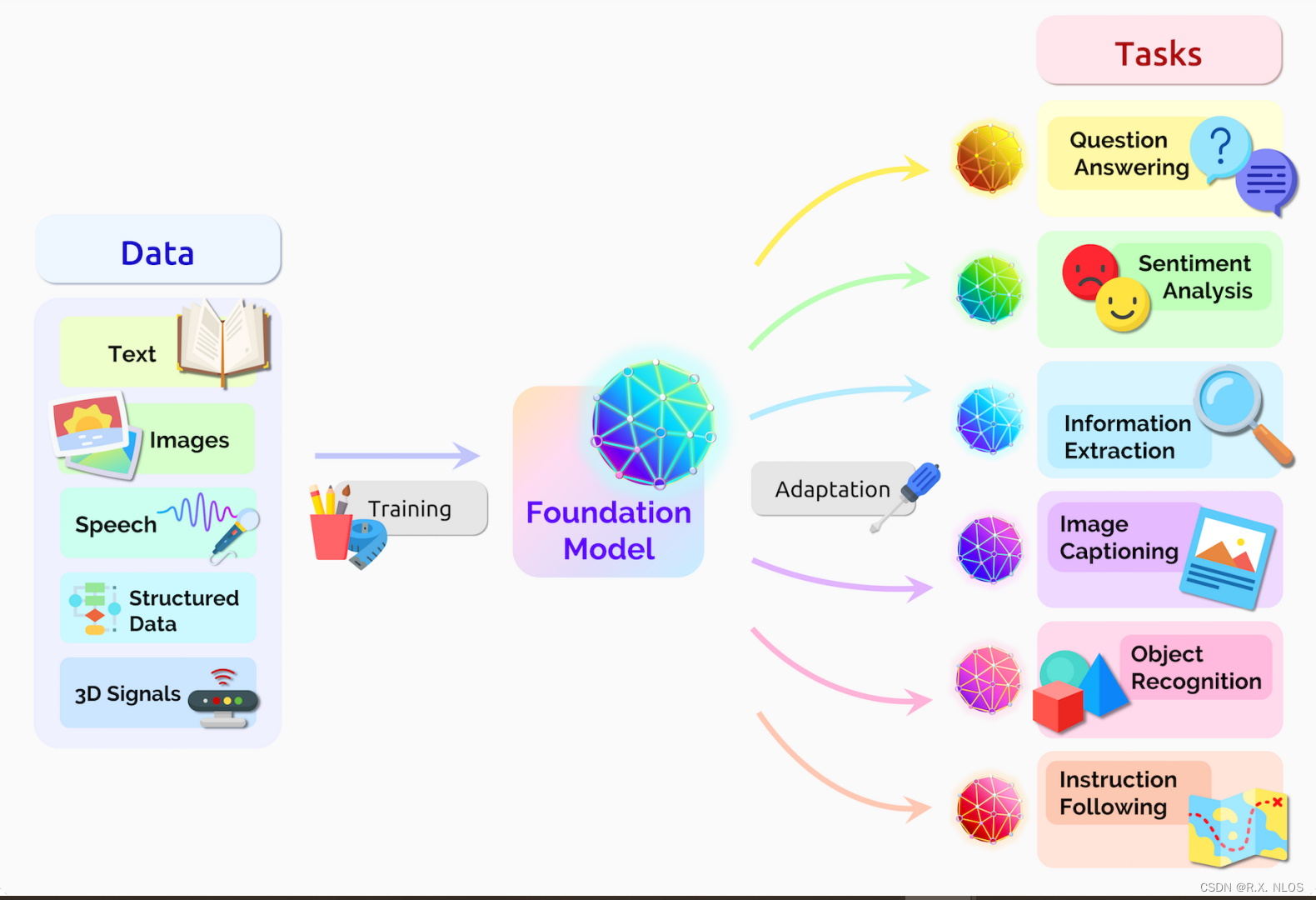 概念解析 | 基础模型：AI时代的“形而上学“