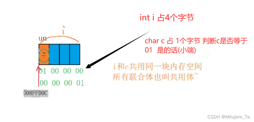 联合体和枚举类型