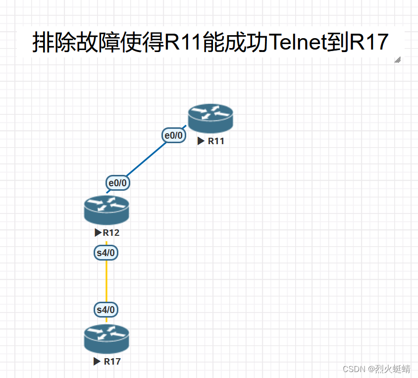 <span style='color:red;'>CCIE</span>-<span style='color:red;'>04</span>-Layer2_WAN_TS