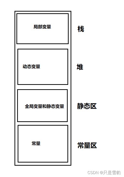 C++内存管理和模板初阶