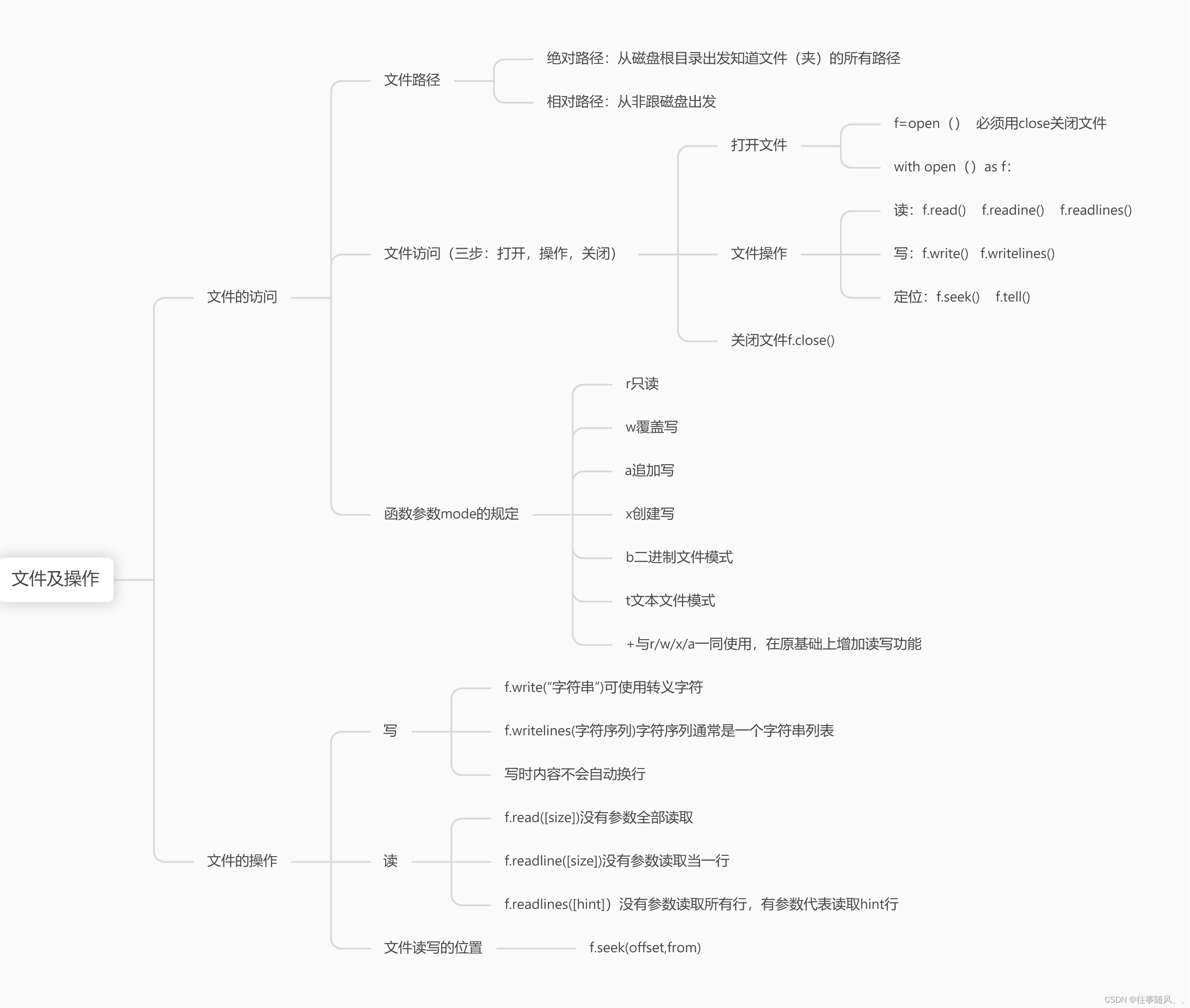 文件及操作