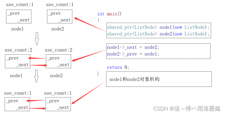 C++11——智能指针