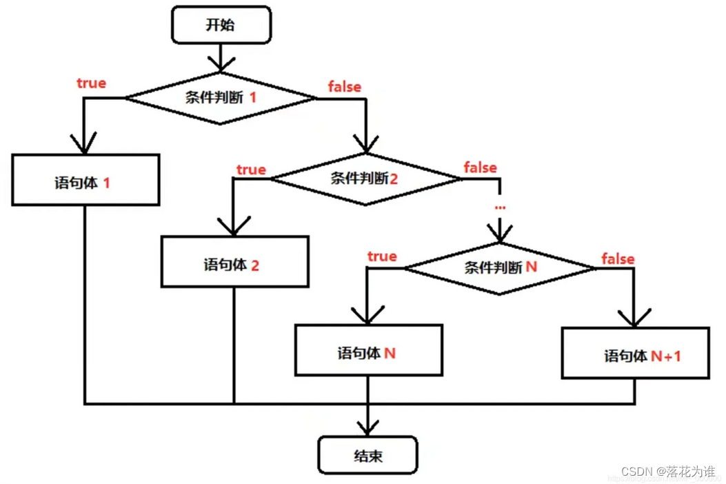 外链图片转存失败,源站可能有防盗链机制,建议将图片保存下来直接上传