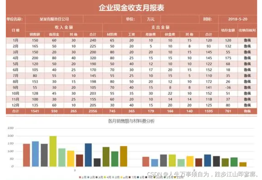 开源的Java报表库JasperReports介绍