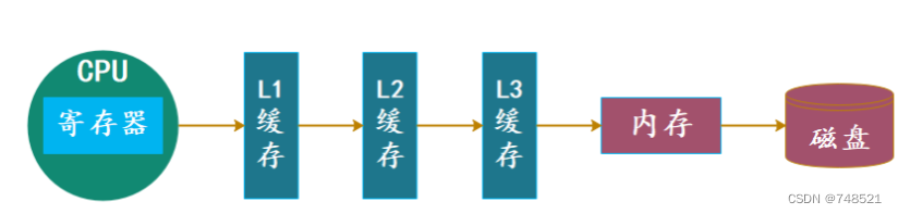 大数据开发面试题【ClickHouse篇】